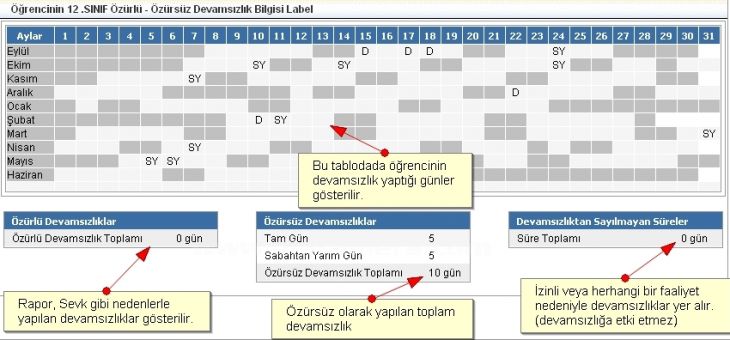 E-okulun Kullanımıfireshotöğrenci - Veli Girişleri