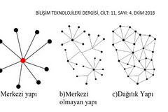 Blok Zinciri Teknolojisine Yapılan Saldırılar &Uuml;zerine bir İnceleme