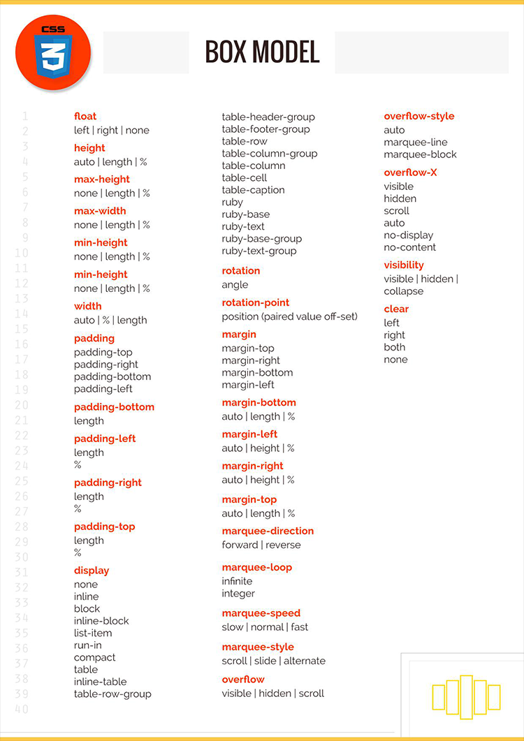 CSS Komutları Tablosu (CSS Sheets)
